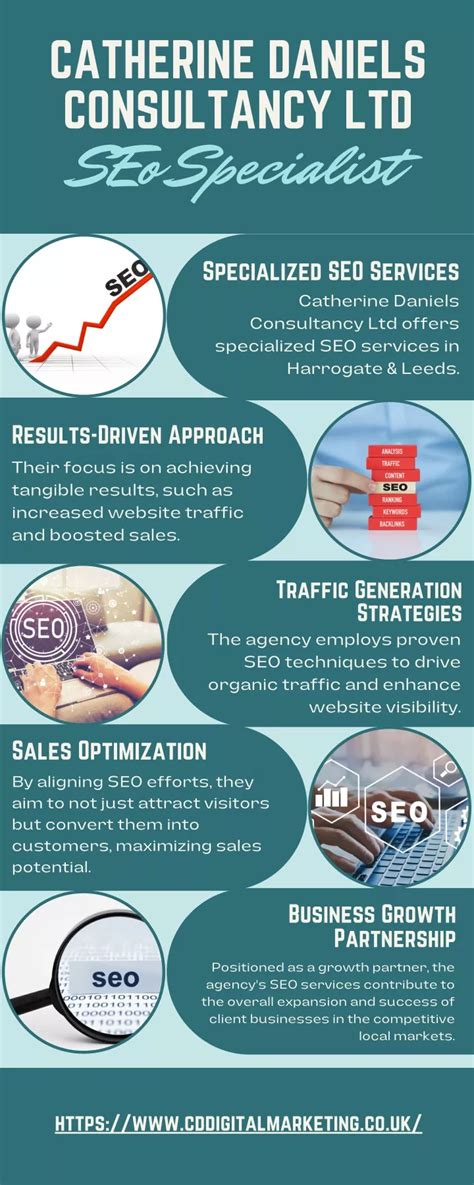 seo agency in harrogate|Harrogate SEO 